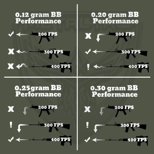 About Airsoft BBs: All You Need To Know About BB Sizes, Weights