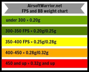 airsoft bb weight chart