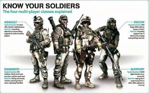Airsoft Player Roles